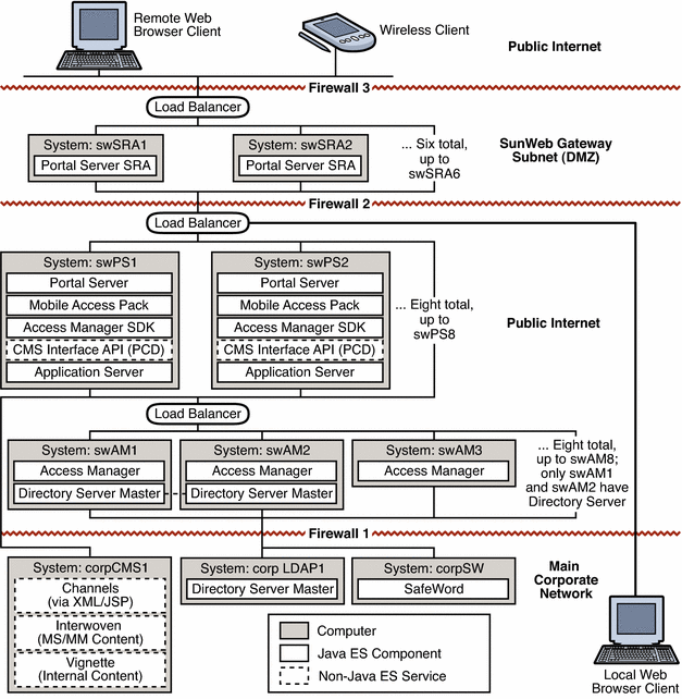Graphical representation of the architecture described
in the text.