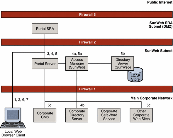 Graphic representation of the local user interactions
described in the text. Graphic representation of the local user interactions
described in the text.