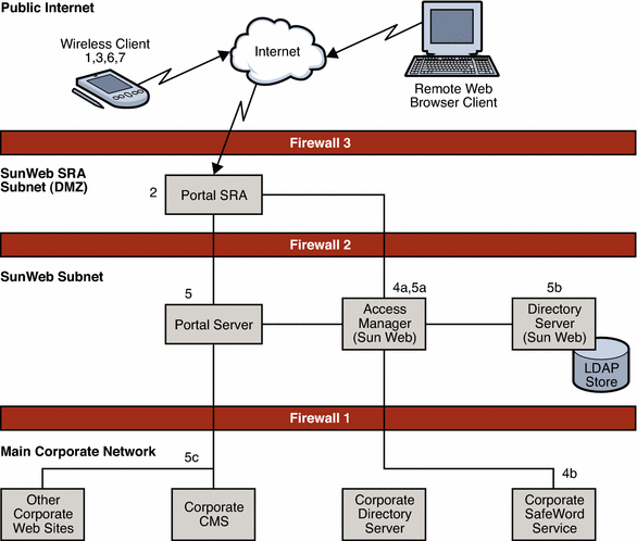 Graphic representation of the remote user actions described
in the text. Graphic representation of the remote user actions described
in the text.