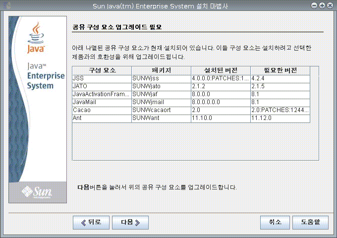 예제 화면은 Java ES 설치 프로그램에서 공유 구성 요소 업그레이드 필요 페이지를 캡처한 것입니다.