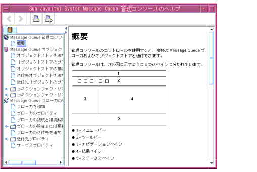 Message Queue 管理コンソールヘルプウィンドウ。左側は参照可能なヘルプトピックのツリービュー、右側はヘルプトピックの内容です。