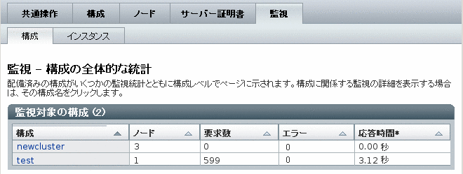Sun Java System Web Server 7.0