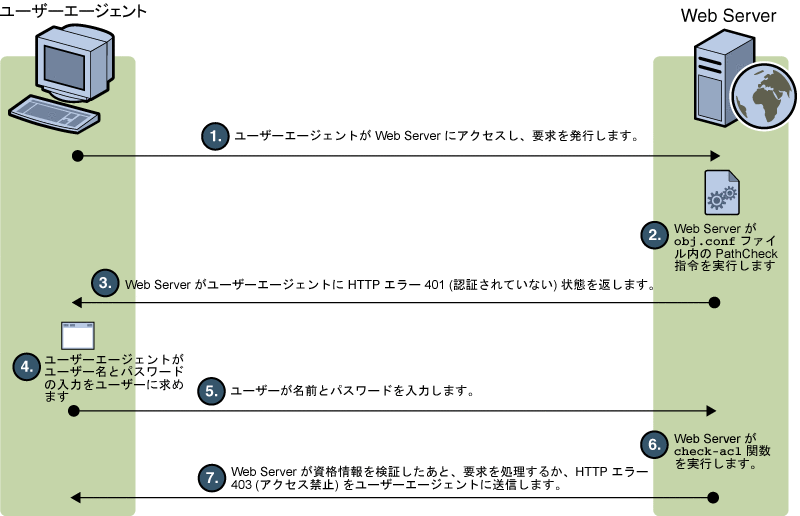 Sun Java System Web Server 7.0