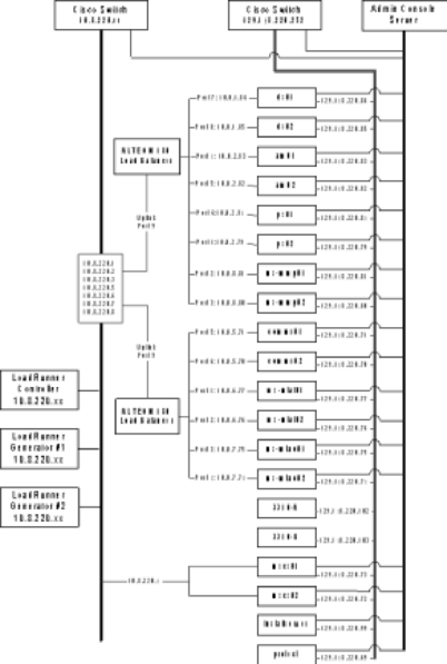 表 2–1 にテキスト形式でリストされたコンピュータの詳細な接続図。