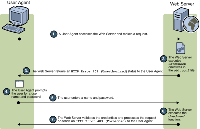 Sun Java System Web Server 7.0 Update 1