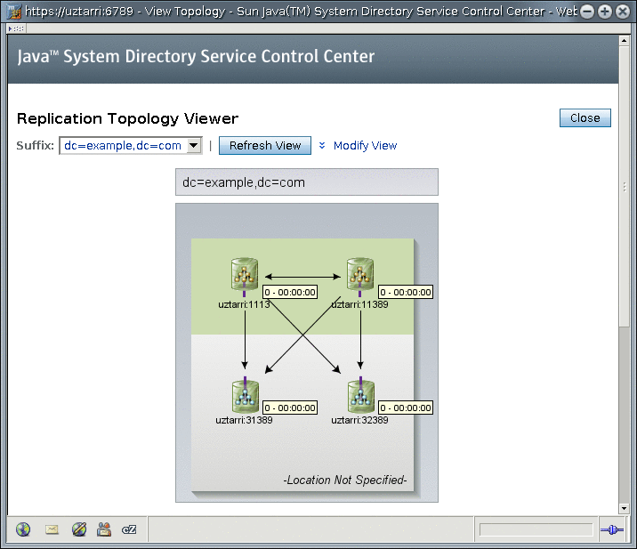 Illustration of the Directory Service Control Center replication topology
viewer.