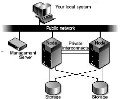 Line art showing an overview of the Cluster Platform 280/3 system.