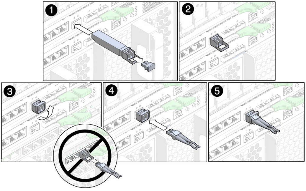 Gráfico que muestra la instalación de un módulo SFP+ 