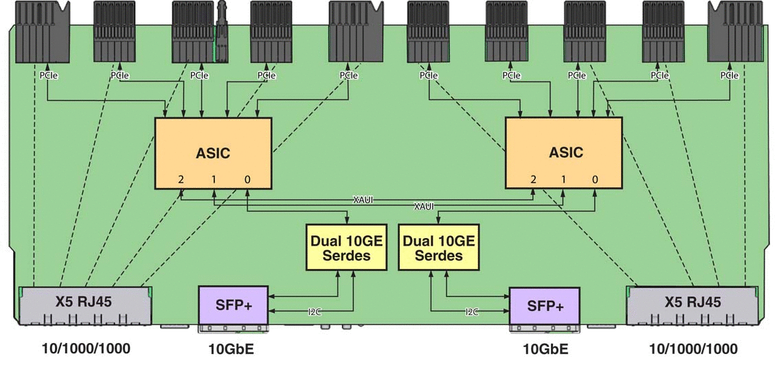Schéma du module NEM virtualisé 