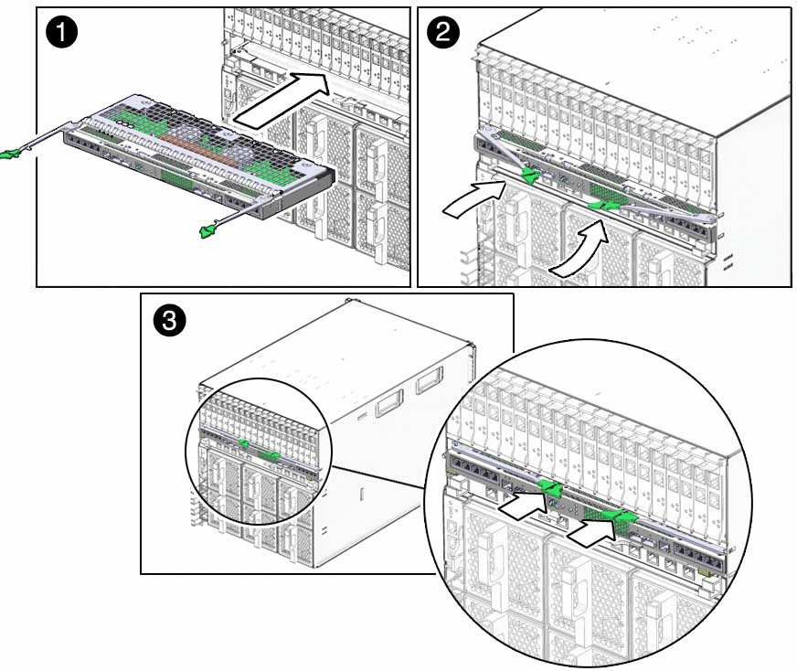 Schéma représentant l’installation du module NEM 10 GbE Multi-Fabric virtualisé