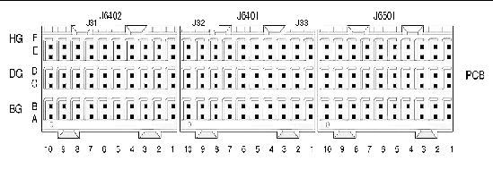 Figure showing the Zone 3 connectors and pin numbers.