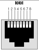 Figure showing the serial port connector and pin numbering.