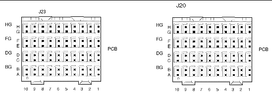 Figure showing the Zone 2 connectors and pin numbers.