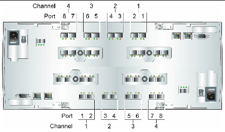 Illustration showing location of drive ports at the back of the controller tray.