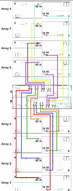 Figure showing cable connections from controller tray to eight expansion trays.