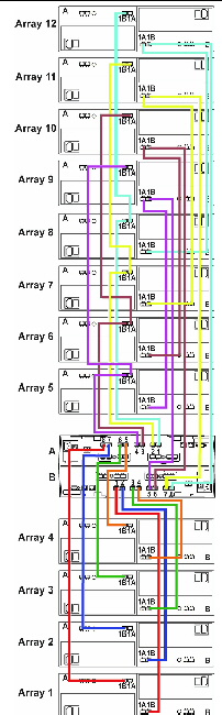 Figure showing cable connections from one controller tray to twelve expansion trays.