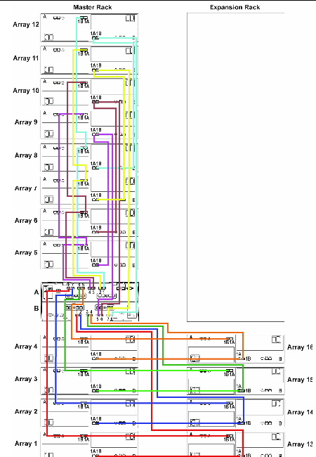 Figure showing cable connections from controller tray to sixteen expansion trays.