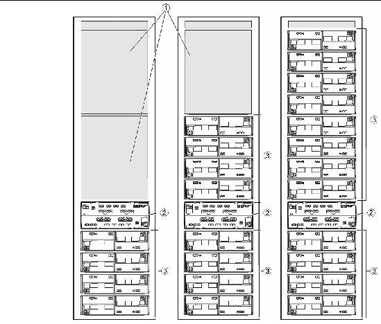 Figure showing three common array configurations.