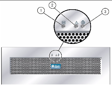 Figure showing controller tray front view with component and LED locations. 