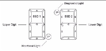 Illustration showing the upper and lower digits of the tray id display.