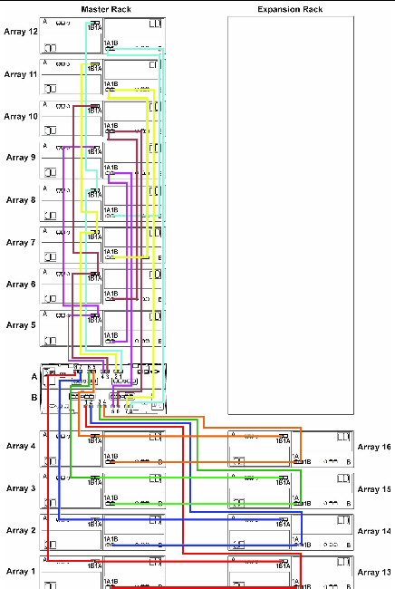 Figure showing cable connections from controller tray to sixteen expansion trays.