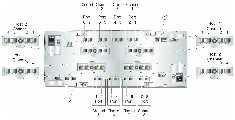 Figure showing host ports and expansion ports for intertray disk cabling. 