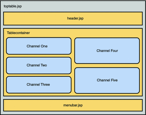 JSPTableContainer Architecture
