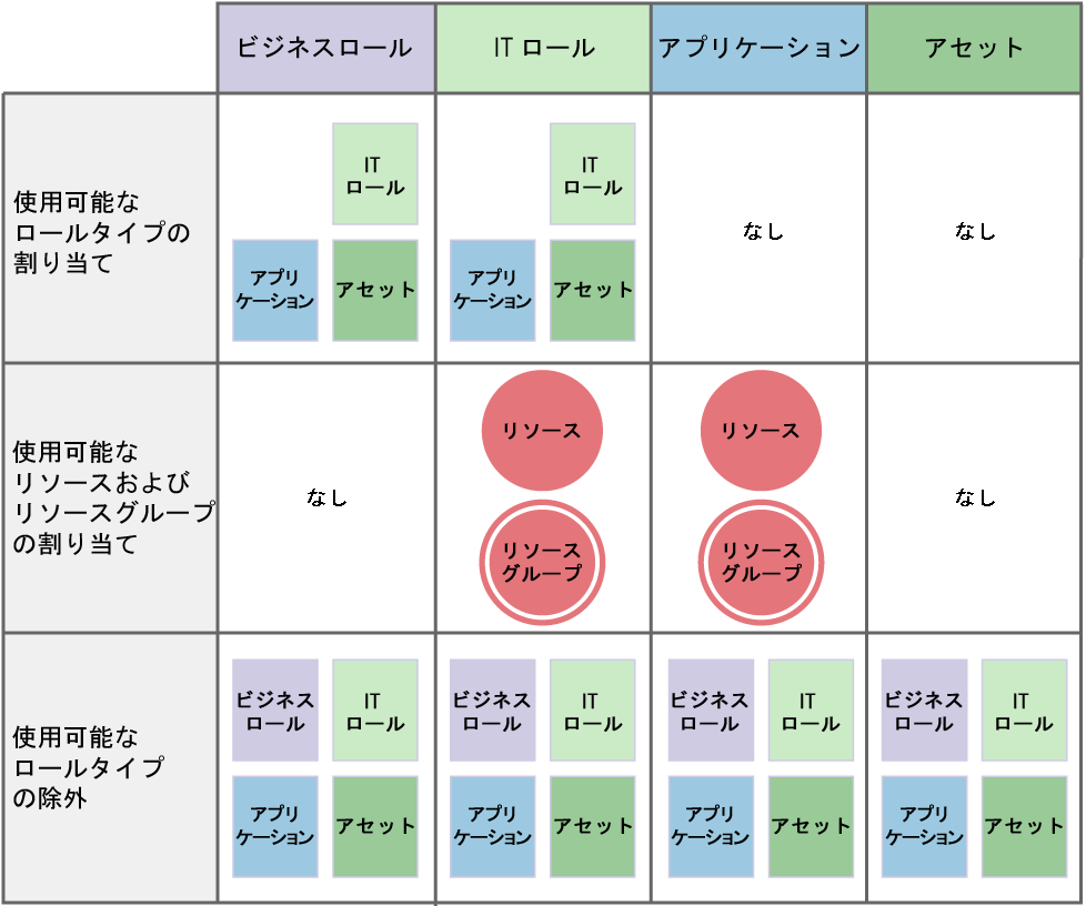 �꥽��������ӥ꥽�������롼�פϡ�IT �����뤪��ӥ��ץꥱ������������ˤΤ߳�����Ƥ뤳�Ȥ��Ǥ��ޤ���