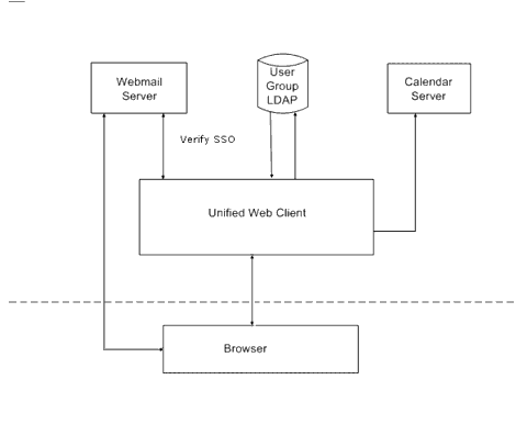 Enabling Single Sign-on in the absence of Identity Server