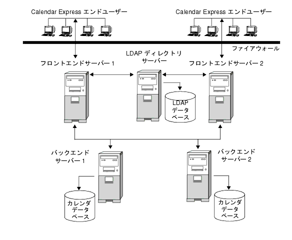 ʣΥեȥɥСʣΥХåɥСˤ Calendar Server ι