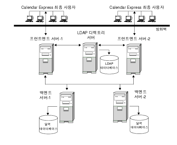  Ʈ/鿣  Calendar Server 