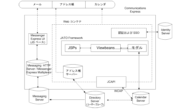 ���٥�Υ������ƥ�����