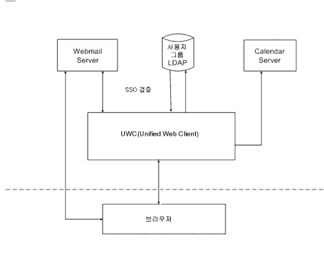 Identity Server�� ��; �� ���� ���� �� Ȱ��ȭ
