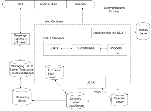 �߼���ϵ�ṹ