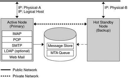 This image shows an HA asymmetric model.