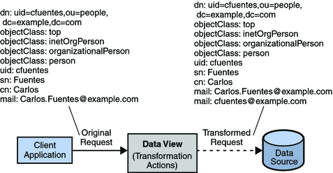 Adding a Value to an Attribute From Another Attribute