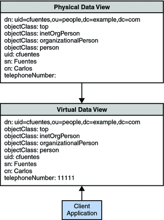 Displaying a Default Value of an Attribute