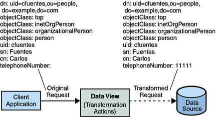 Adding a Default Value to an Attribute