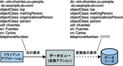 属性へのデフォルト値の追加