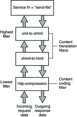 Diagram showing the position of filters in the Filter
Stack