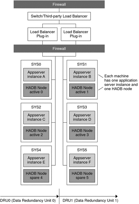 Variation of Co-located Topology