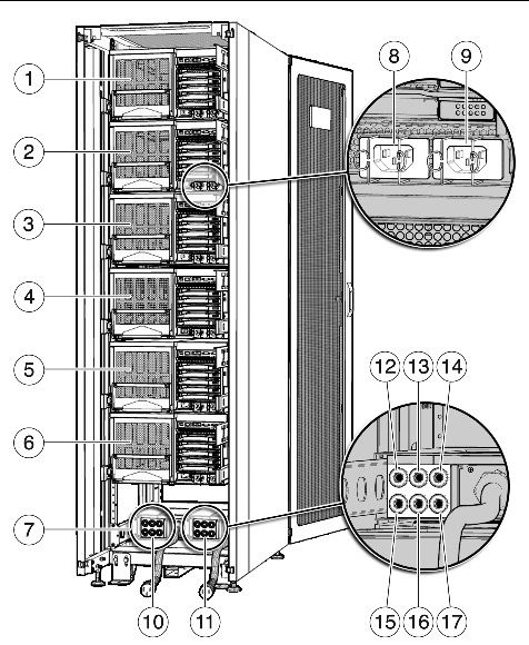 Figure showing Sun Rack 1000 with six M4000 servers and one MPS.