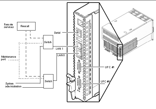 Figure shows network configuration C, maximum redundancy.