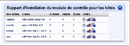 Cette copie d'&eacute;cran illustre un rapport d'installation des modules de contr&ocirc;le install&eacute;s sur les h&ocirc;tes g&eacute;r&eacute;s.