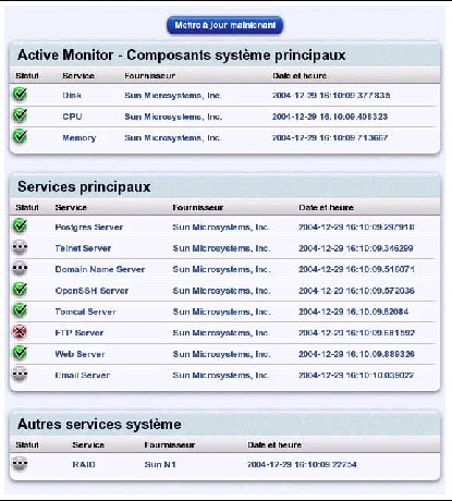 Cette copie d'&eacute;cran illustre les tableaux de statut d'Active Monitor, c'est-&agrave;-dire Composants syst&egrave;me principaux, Services principaux et Autres services syst&egrave;me. Le bouton Mettre &agrave; jour maintenant est &eacute;galement repr&eacute;sent&eacute;. 