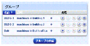 ���Υ����꡼�󥷥�åȤϴ����оݥۥ��ȤΥ��롼�פ�ꥹ�Ȥ���ơ��֥����򼨤��Ƥ��ޤ����ܥ���ϡ֥��롼�פκ����פǤ���