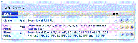 ���Υ����꡼�󥷥�åȤϡ֥������塼��ץơ��֥�򼨤��Ƥ��ޤ����ǥե���ȤΥ������ϡ�Cleanup�ס���Live Polling�ס������ơ�Status Polling�פǤ���