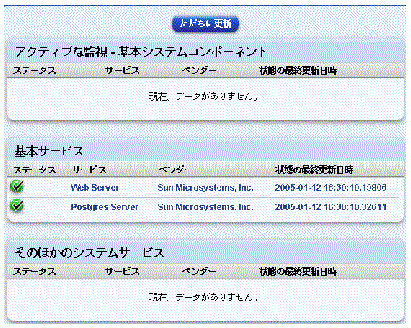 ���Υ����꡼�󥷥�åȤϡ��ִ��ܥ����ƥॳ��ݡ��ͥ�ȡס��ִ��ܥ����ӥ��ס��֤��Τۤ��Υ����ƥॵ���ӥ��פ�Ϥ���Ȥ����������ƥ��֥�˥��ξ��֥ơ��֥����򼨤��Ƥ��ޤ����ܥ���ϡ֤������˹����פǤ���