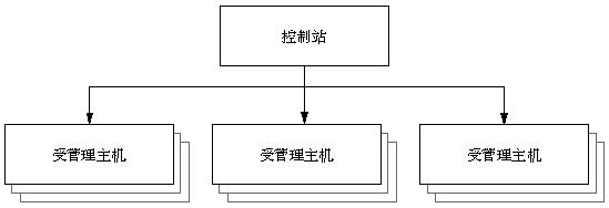 ��ͼ����Ҫ��ʾһ��������վ����ι�����̨������