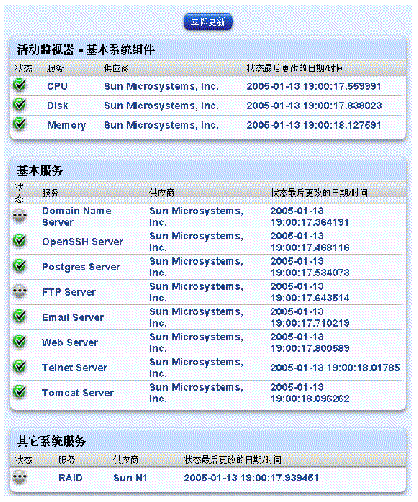 ����Ļ������ʾ���������״̬������һ������������������ϵͳ������͡�����ϵͳ���񡱡���ť�������������¡��� 